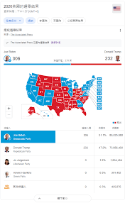 美利堅合眾國總統（英語：president of the united states，縮寫為potus；中文簡稱美國總統）是美國的國家元首、政府首腦和武裝力量總司令。根據1787年通過的美國憲法而設立，行使憲法賦予的行政權。 éŒ¯èª¤ ç¶²å‚³ ç¾Žåœ‹å¤§é¸è¨»å†Šé¸æ°'1 4 å„„äºº ç‰¹æœ—æ™®7300è¬ç¥¨ æ‹œç™»8000è¬ç¥¨ ç¾Žåœ‹é€™æ¬¡å¥½åƒæ‰1 4å„„è¨»å†Šé¸æ°' ç¾åœ¨éƒ½æŠ•å‡º1 5å„„å¼µç¥¨äº† å°ç£äº‹å¯¦æŸ¥æ ¸ä¸­å¿ƒ