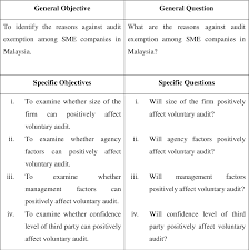 Types of private companies that qualify. Pdf Reasons Against Audit Exemption Among Sme Companies In Malaysia Semantic Scholar