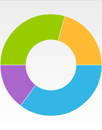 Doughnutseries Radchartview Telerik Ui For Xamarin