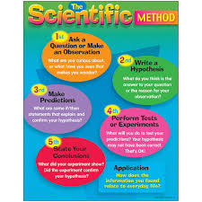 The Scientific Method Learning Chart