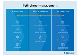 Klicke nach dem ende der veranstaltung auf streaming beenden. Was Ist Teilnehmermanagement