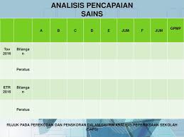 Unlabelled contoh ulasan guru untuk pelaporan murid pbd/pbs/saps. Sekolah Sekolah Rendah Ppt Download