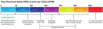 What Is The Acceptable Tds Level Of Drinking Water Quora