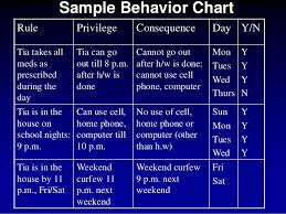 Passive Voice Chart Passive Voice Chart Passive Voice