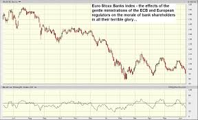 Brexit Paranoia Creeps Into The Markets Investing Com