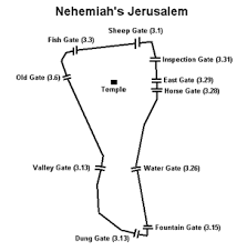 Nehemiah: The Gospel in the Gates – Sheep Gate (Neh 3a) – TNCC | The New  Covenant Church