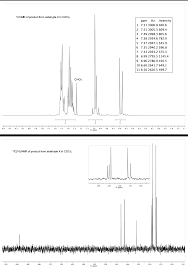 Absorbs moisture or water from the air. Th Nmr Of Product From Aldehyde X In Cdcl3 Ppm Hz Chegg Com