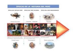 Linea De Tiempo De La Historia Del Peru Linea Del Tiempo Peru Periodos De La Historia