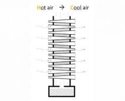 The history of air conditioning fun fact #3: Ancient Egyptian Air Conditioner Cools Air 25 Degrees Without Electricity