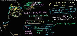 Khan Academy Cool Tools