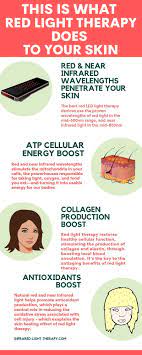 Pin On Red Light Therapy For The Skin Hair Growth
