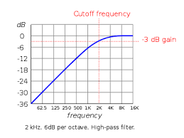 Audacity equalization effect plugin basics. High Pass Filter Audacity Manual