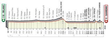 Find the regulations, the program, the route and the hotel booking. Milan San Remo 2021 Route And Start List Cycling Weekly