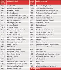What all you need to know about pest control. Manchester City Council Pest Control Contact Number