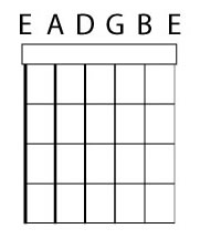 The Guitar String Names Guitar Lessons For Beginners Buying new guitar strings will have you confronted by a bewildering array of choices. the guitar string names guitar