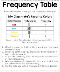 Data Analysis Interactive Notebook Math Charts