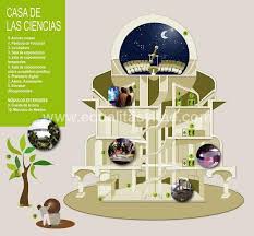 La casa en la que se encuentra un planeta en la carta natal indica el área donde dicho planeta la cúspide de la casa 7 (la opuesta) es el descendente. Museo Casa De Las Ciencias A Coruna No Verificado A Coruna A Coruna