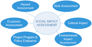 Deforestation, pollution of rivers, and siltation have resulted in. Social Impact Assessment Wikipedia