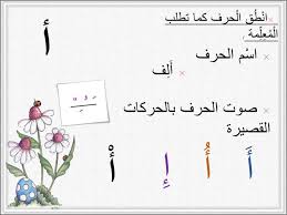 بوربوينت نطق الحرف وصوت الحرف بالحركات القصيرة والمدود