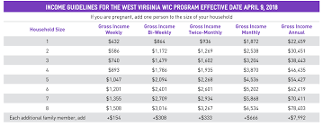 west virginia wic