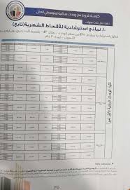 قانون حماية الاثار وتعديلاته ولائحته التنفيذية وتعديلاتها وكذلك الاحكام الصادرة بعدم دستورية بعض مواده في ملف واحد pdf القانون رقم 117 لسنة 1983 pdf; Tte6f9p6nwusvm