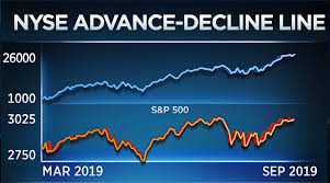 This Beneath The Surface Indicator Could Point To A Major