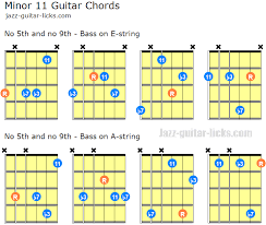 Minor 11th Guitar Chords Diagrams Voicing Charts Theory