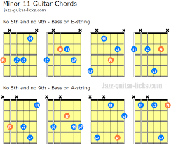 minor 11th guitar chords diagrams voicing charts theory