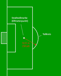 Diese markierung ist alleinig beim strafstoß (elfmeter) von bedeutung. Teilkreis Am Strafraum Wikipedia