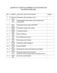 Membentuk motto persatuan matematik dan sainsbersama ke puncak kecemerlangan. Aktiviti Tahunan Persatuan Sains Dan Matematik 2012