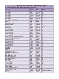 Check spelling or type a new query. Kofas Character Tier List Pdf Video Game Franchises Elements Of Fiction