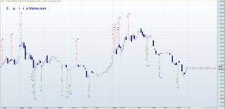 Microspirals For Amzn 15min Chart