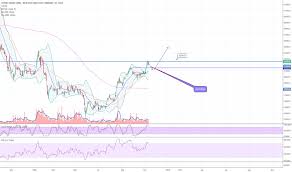 Sbt Stock Price And Chart Hose Sbt Tradingview