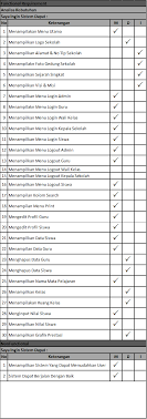 Anda dapat mengunduhnya dalam bentuk format doc dan pdf. Si1511489224 Widuri