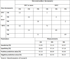 internet scientific publications