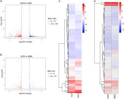We did not find results for: Frontiers Tnfrsf12a Mediated Atherosclerosis Signaling And Inflammatory Response As A Common Protection Mechanism Of Shuxuening Injection Against Both Myocardial And Cerebral Ischemia Reperfusion Injuries Pharmacology