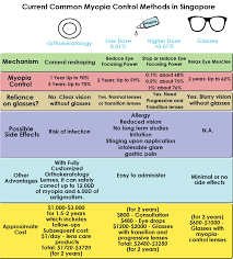 Your Trusted Optometrists Eye Muscles Eye Care Optometrist