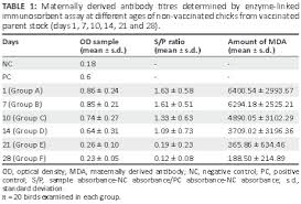 determination of the optimal time of vaccination against