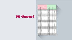 Check spelling or type a new query. Contoh Perhitungan Uji Akurasi Pengolahan Data Teachmesoft