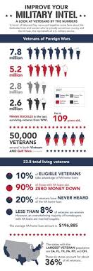 16 Memorial Day Infographics To Honor Our Veterans Veteran Veterans Day War Heroes