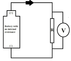Different types of voltmeters include analog voltmeters with moving coil instruments, vtvms and fet voltmeters and digital voltmeters with a/d converters. Does The Resistance Of The Voltmeter Affect The Behavior Of This Circuit Physics Stack Exchange