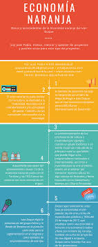 Browse the user profile and get inspired. Economia Naranja Datos Y Antecedentes