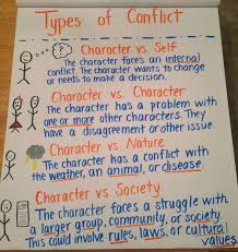 Types Of Conflict Anchor Chart For 6th Grade 6th Grade