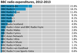 bbc wikipedia