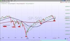 How to automate your trading using metatrader. Multicharts Conditional Orders Based Upon Underlying Finviz Canada Vodovod A D Kozarska Dubica