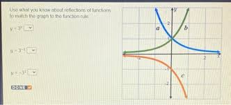 Image result for reflections of functions