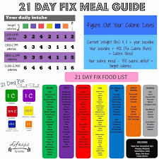 Beachbody Workout Program Comparison Chart Review Best Options In 2020 21 Day Fix Plan 21 Day Fix Meal Plan 21 Day Fix Meals