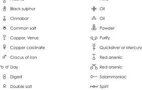 Maybe you would like to learn more about one of these? Fullmetal Alchemist Symbols And Meanings