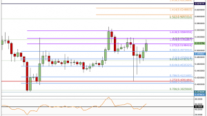 What will happen to ripple xrp price soon, and how does the xrp price chart look like right now? Ripple Price Analysis Ripple Surges By Over 7 Today As Crypto Markets Attempt Recovery