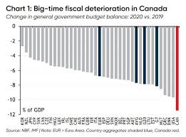 Government of canada / gouvernement du canada. Canada S Budget Deficit To Grow At Fastest Pace Of Any Developed Country Imf Data Shows Huffpost Canada Business